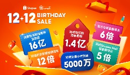 Shopee12.12生日大促再创新高! 跨境直播时长超5000万小时, 短视频观看量超1.4亿